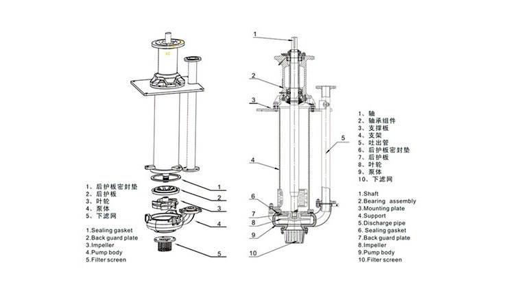 SP系列液下渣浆泵结构图.jpg