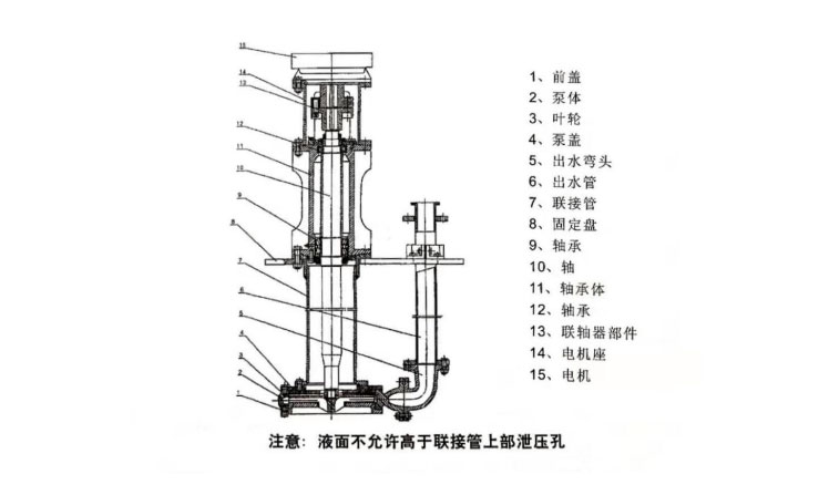 YZ型液下渣浆泵结构图.jpg